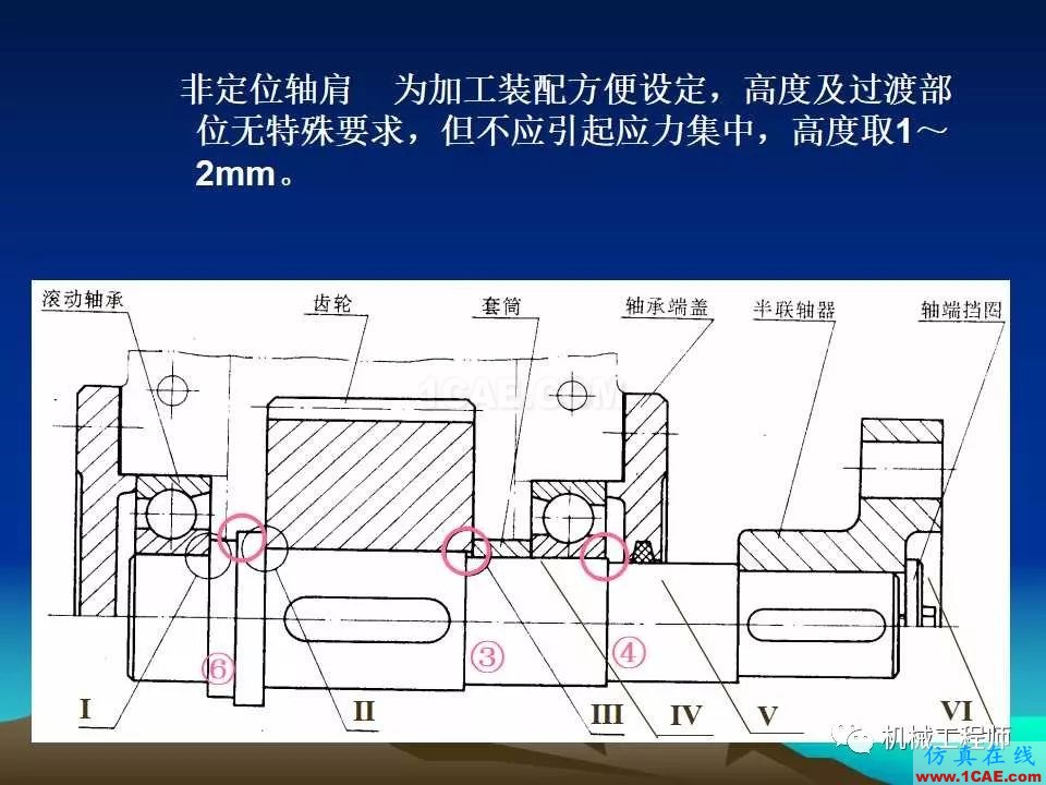 【專業積累】軸的分類與結構設計及其應用機械設計資料圖片30