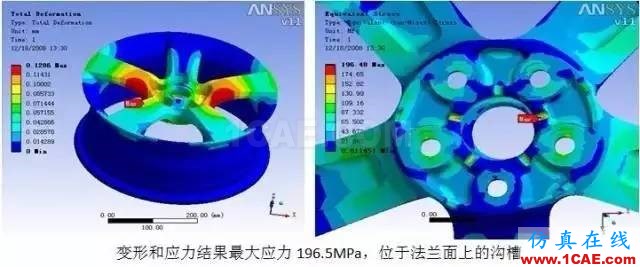 應用 | ANSYS輪轂結構仿真解決方案ansys分析案例圖片2