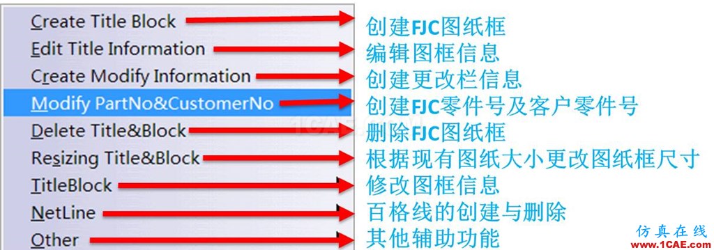 【你不知道的CATIA】FJC標(biāo)準(zhǔn)化圖紙模板之圖紙框工具的使用Catia分析案例圖片4