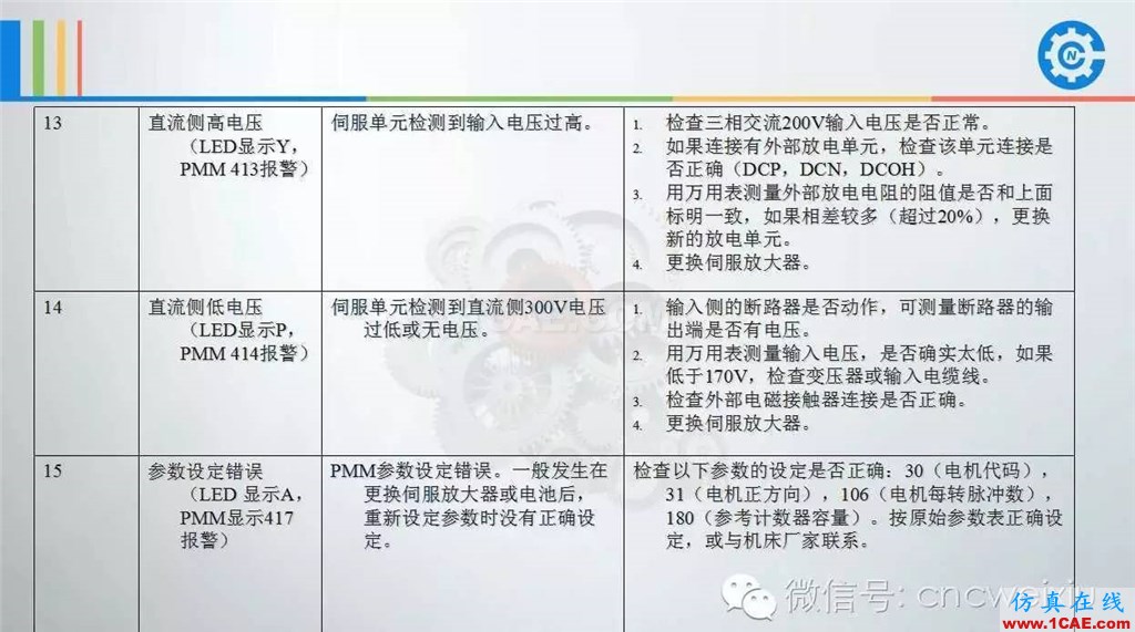 FANUC進給伺服故障分析PPTug設計教程圖片39
