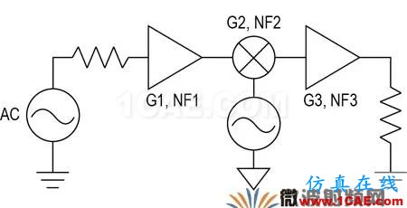 現代無線電接收機的系統噪聲系數分析一:級聯接收機的計算HFSS分析案例圖片29