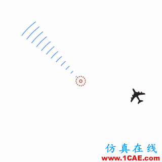 談?wù)勏嗫仃嚴(yán)走_(dá)為何如此先進(jìn)ansysem應(yīng)用技術(shù)圖片2