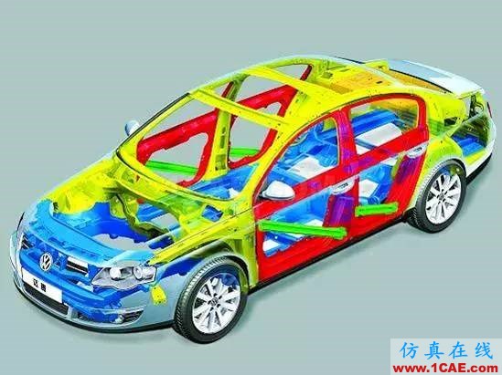 CAE分析在汽車行業的應用ansys分析案例圖片2