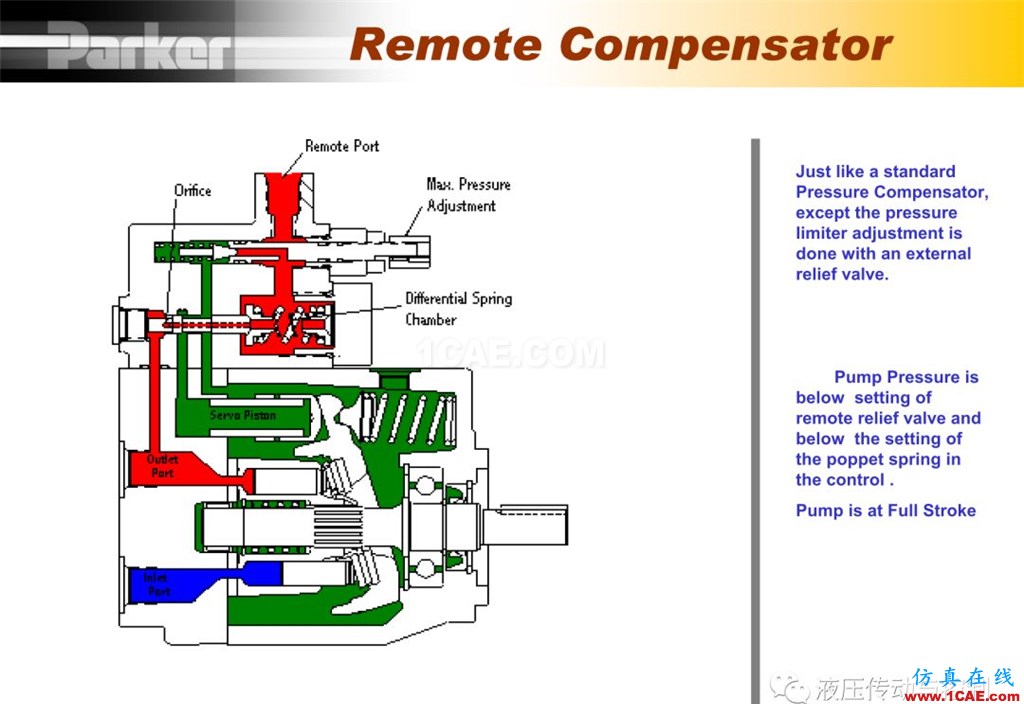 Parker變量柱塞泵詳盡培訓資料cae-pumplinx圖片25