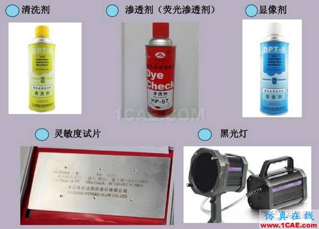一文看懂金屬材料無(wú)損檢測(cè)（附標(biāo)準(zhǔn)匯總及原文下載鏈接）機(jī)械設(shè)計(jì)培訓(xùn)圖片23