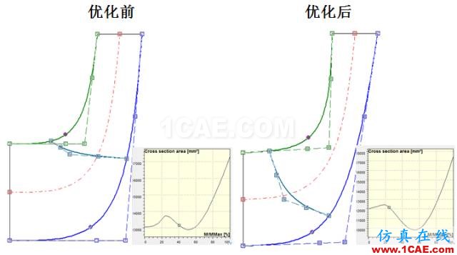 【技術貼】離心泵水力性能優化平臺方案精解Pumplinx旋轉機構有限元分析圖片10