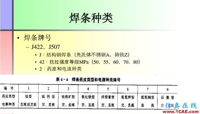 100張PPT，講述大學四年的焊接工藝知識，讓你秒變專家機械設計資料圖片18