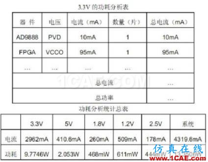 硬件電路設計規范：非常好的硬件設計參考HFSS培訓課程圖片4