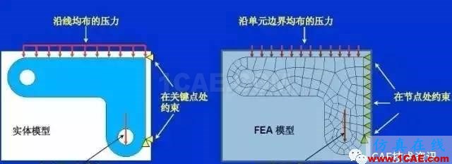 【技術篇】ANSYS 基本建模方法及結構穩定性分析ansys結果圖片10