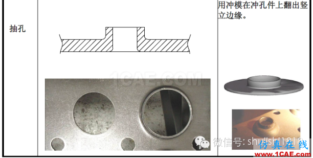 「沖壓基礎(chǔ)知識普及」最全的沖壓工藝與產(chǎn)品設(shè)計資料（視頻）~ansys培訓課程圖片10