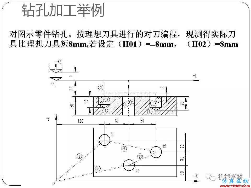 【收藏】數控銑床的程序編程PPT機械設計圖例圖片55