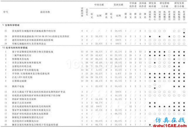 【資訊】中國科研實力何時趕超美國？中美科研實力大比拼！圖片9