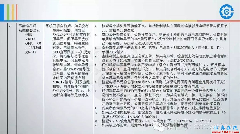 FANUC進給伺服故障分析PPTug設計技術圖片28