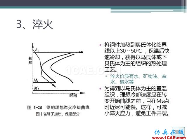 熱處理基礎(chǔ)知識，寫的太好了機械設(shè)計培訓(xùn)圖片36