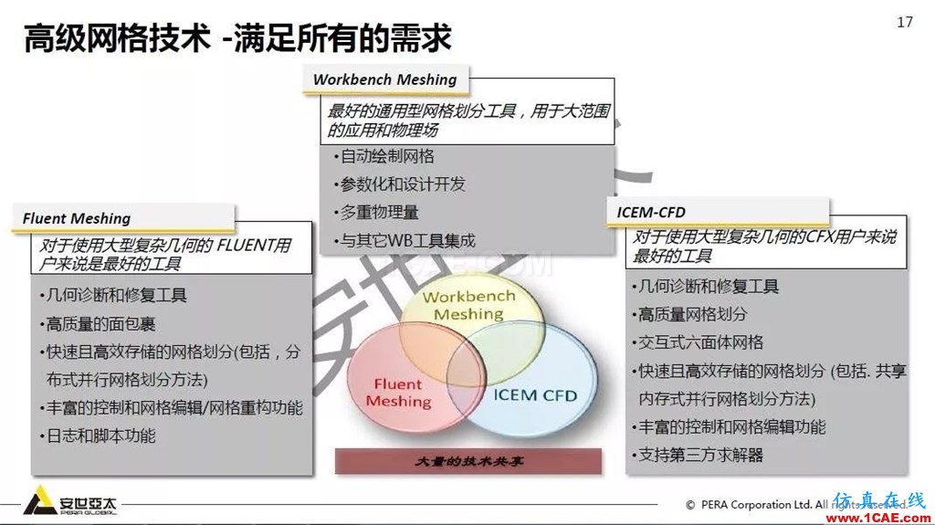 干貨!74頁PPT分享ANSYS流體仿真技術(shù)應用與新功能fluent圖片17