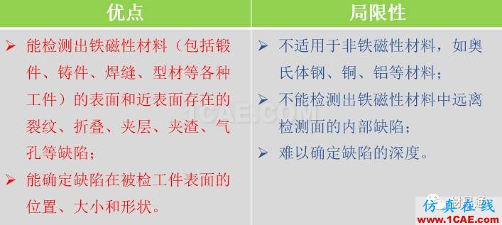 一文看懂金屬材料無(wú)損檢測(cè)（附標(biāo)準(zhǔn)匯總及原文下載鏈接）機(jī)械設(shè)計(jì)技術(shù)圖片19