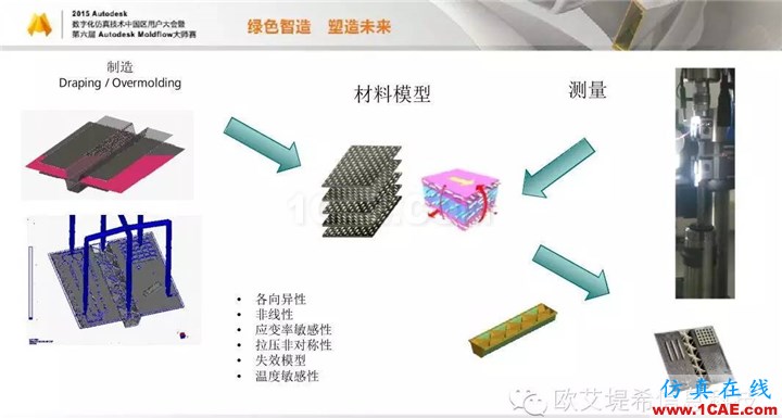 Moldflow 重大福利 快來領取!!! 高峰論壇演講PPT之三moldflow圖片10