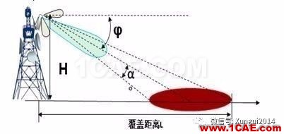 老司機帶你全面認識基站和天線【轉發】HFSS培訓課程圖片24