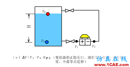 常見儀表原理,這些動圖讓你看個明白機械設計技術圖片21