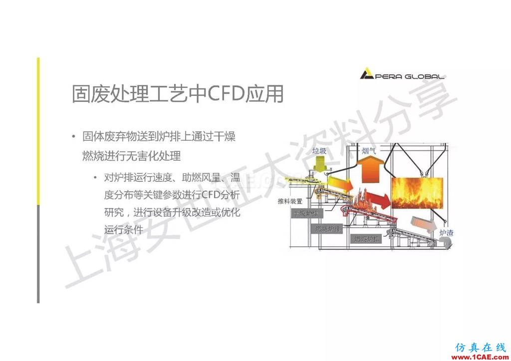 技術分享 | ANSYS在工業三廢處理領域的應用【轉發】ansys培訓的效果圖片12