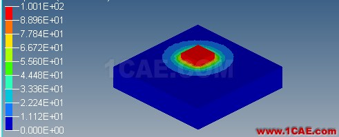 FEM之多物理場(chǎng)求解器(2)---C++開(kāi)發(fā)熱-結(jié)構(gòu)耦合求解器(詳細(xì)) FEM之多物理場(chǎng)求解器(2)---C++開(kāi)發(fā)熱-結(jié)構(gòu)耦合求解器(詳細(xì))