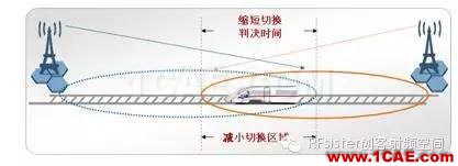 為什么高鐵上手機信號很差？HFSS結果圖片10