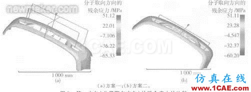 Moldflow軟件在汽車保險杠澆口設計中的應用moldflow分析圖片7
