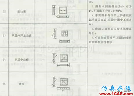 施工圖中常用符號及圖例,值得收藏!AutoCAD分析案例圖片26