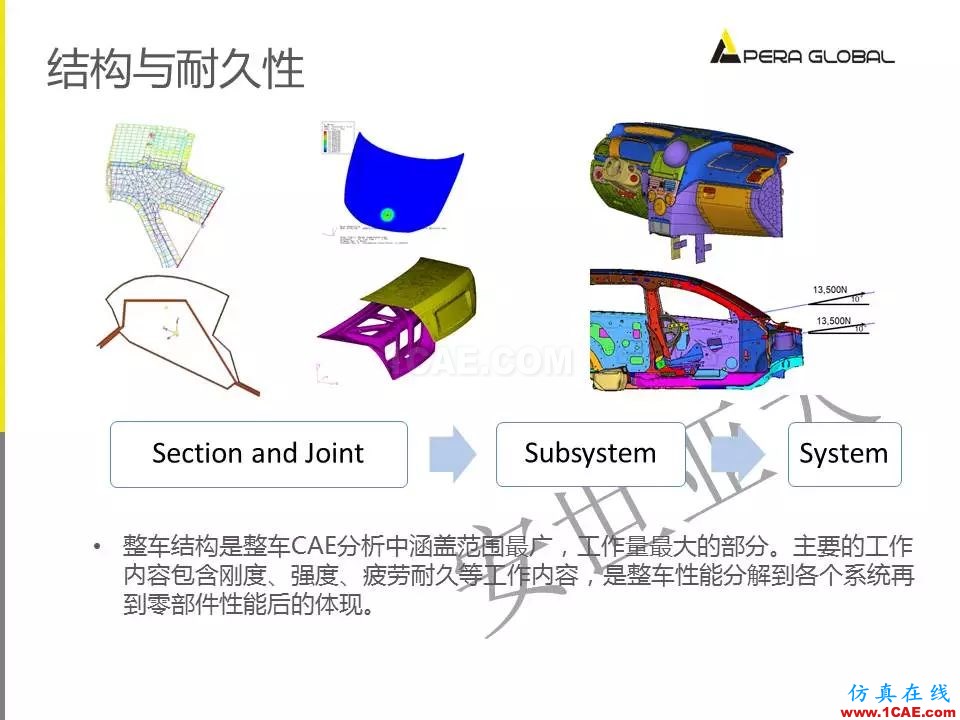 安世亞太整車性能開發解決方案ansys結構分析圖片28
