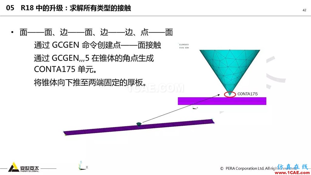 ansys General Contact在接觸定義中的運(yùn)用(44頁P(yáng)PT+視頻)ansys結(jié)果圖片42