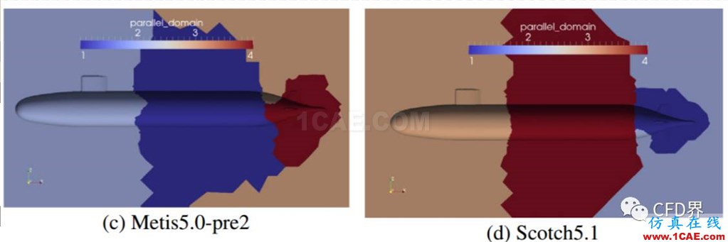 并行CFD:至少你應(yīng)該膜拜 Metis 和 Scotchfluent培訓(xùn)的效果圖片3