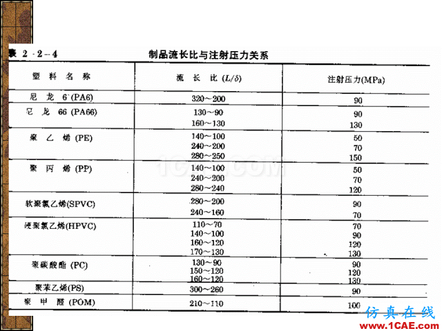 模具注塑基本參數的計算公式大全機械設計圖片10