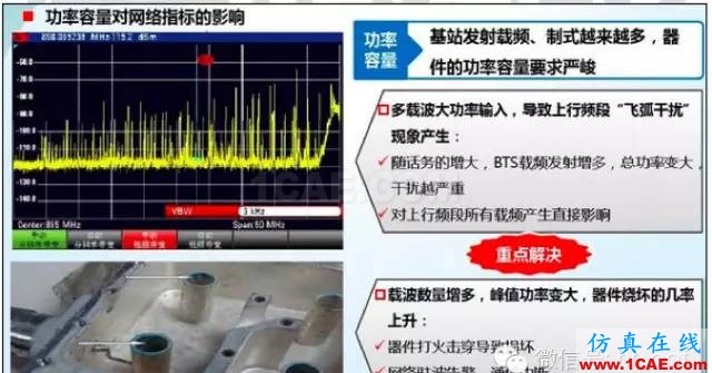 最好的天線基礎(chǔ)知識!超實用 隨時查詢(20170325)【轉(zhuǎn)】HFSS分析圖片47