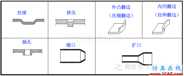 「沖壓基礎(chǔ)知識普及」最全的沖壓工藝與產(chǎn)品設(shè)計資料（視頻）~ansys培訓的效果圖片49