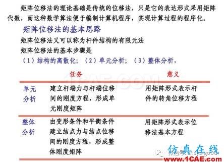 平面桁架(矩陣位移法)ANSYS分析ansys結果圖片2