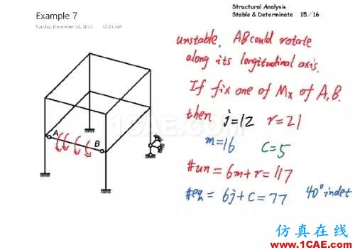 d023bc2c3863122bb103832bac102cfc_b.jpg 結構分析:穩定與靜定判斷有限元理論圖片14