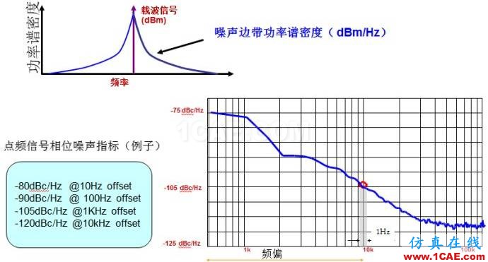 圖文并茂，一文讀懂信號(hào)源HFSS結(jié)果圖片6