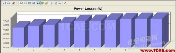 ansys電磁電機仿真:一步一步學 PExprt 和 Simplorer 聯合仿真Maxwell培訓教程圖片19