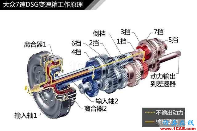 史上最全超高清汽車機械構造精美圖解，你絕對未曾見過！機械設計圖例圖片28