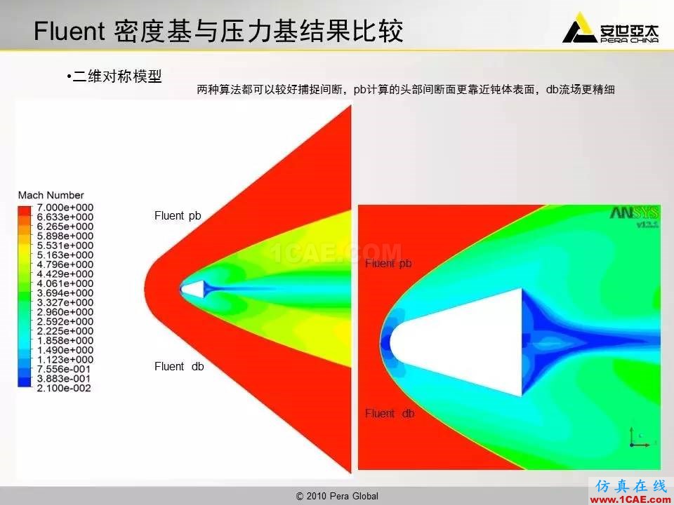 應用 | 高超音速鈍體流場ansys仿真分析圖片39