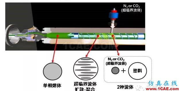 【視頻揭秘】為啥超臨界注塑在汽車應(yīng)用上越來越廣?moldflow圖片2