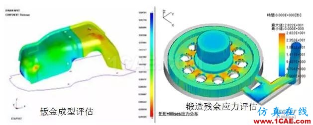 方案 | CAE仿真技術在大型裝備制造行業的應用ansys分析圖片7