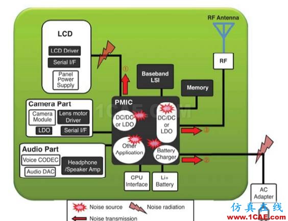 手機(jī)插入USB充電時,GPS SN值下降4dB何解?ansysem培訓(xùn)教程圖片2
