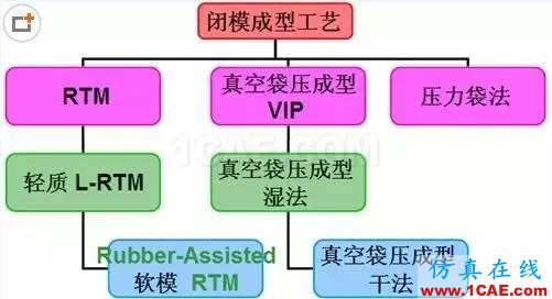 復合材料工藝簡述機械設計培訓圖片12