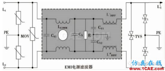 瞬變干擾吸收器件講解(三)——TVS管與TSS管HFSS仿真分析圖片17