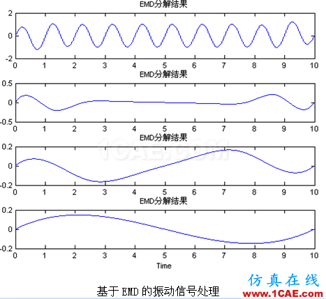 代做畢業(yè)設(shè)計(jì)-MATLAB的條碼、車牌、指紋、圖像識(shí)別-QQ572426200 代做畢業(yè)設(shè)計(jì)-MATLAB的條碼、車牌、指紋、圖像識(shí)別-QQ572426200
