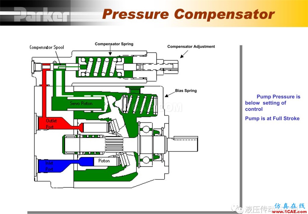 Parker變量柱塞泵詳盡培訓資料Pumplinx流體分析圖片14