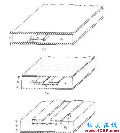高速串行差分信號的PCB設計與仿真ansysem技術圖片3
