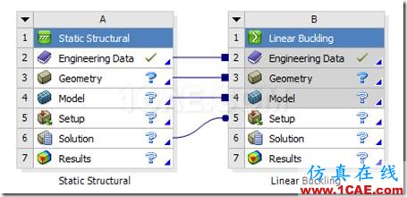 image 基于ANSYS Workbench的壓桿失穩分析ansys仿真分析圖片4