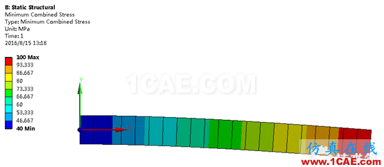 blob.png ANSYS與ABAQUS關于梁單元后處理的計算與理論值比較(糾錯)- CAE夢想很偉大abaqus有限元資料圖片7